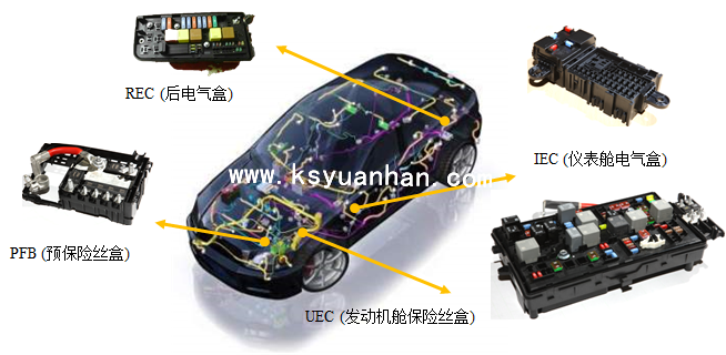 汽車電氣盒那些事。。。