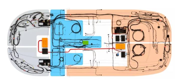 模塊化線束如何支持區(qū)域架構(gòu)？